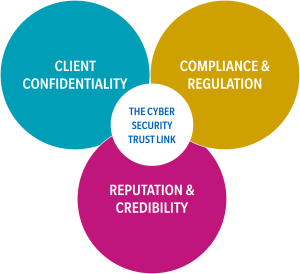 Cybersecurity Trust Link